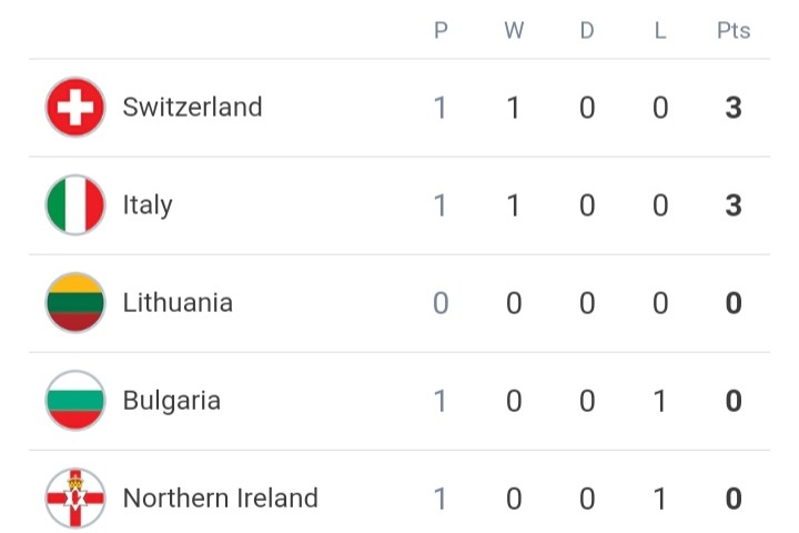 Italian National Team | Italian Soccer Serie A, News, Serie A Tickets