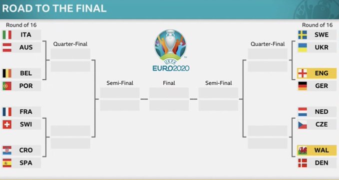 UEFA Euro 2020 Round of 16 Teams and Calendar - Venues ...